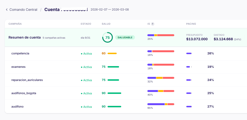 Visibilidad de portfolio